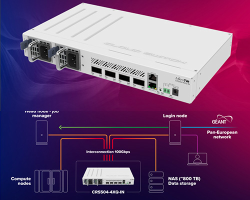 Mikrotik